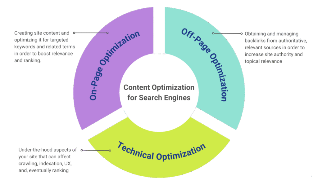 Content Optimization_ Go Deep, Not Just Wide