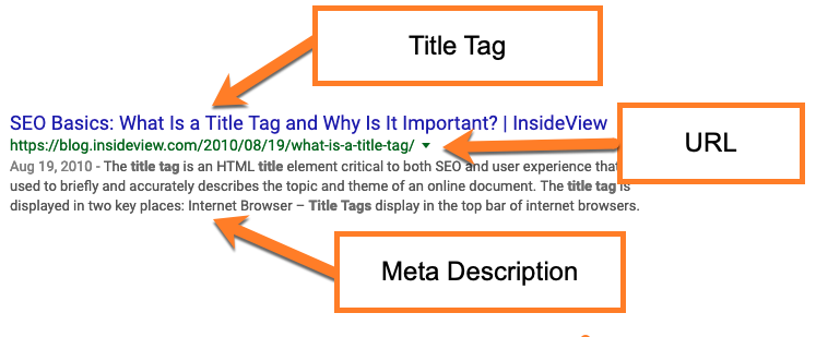 Master Your Title Tags – Your First Ranking Trigger