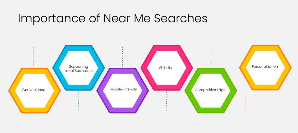 Near Me’ Searches in 2025